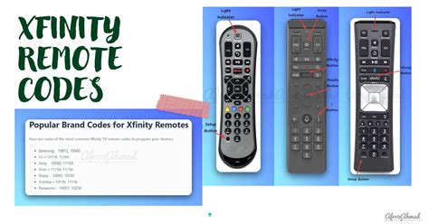 Program Your TV Remote and Get Remote Codes .